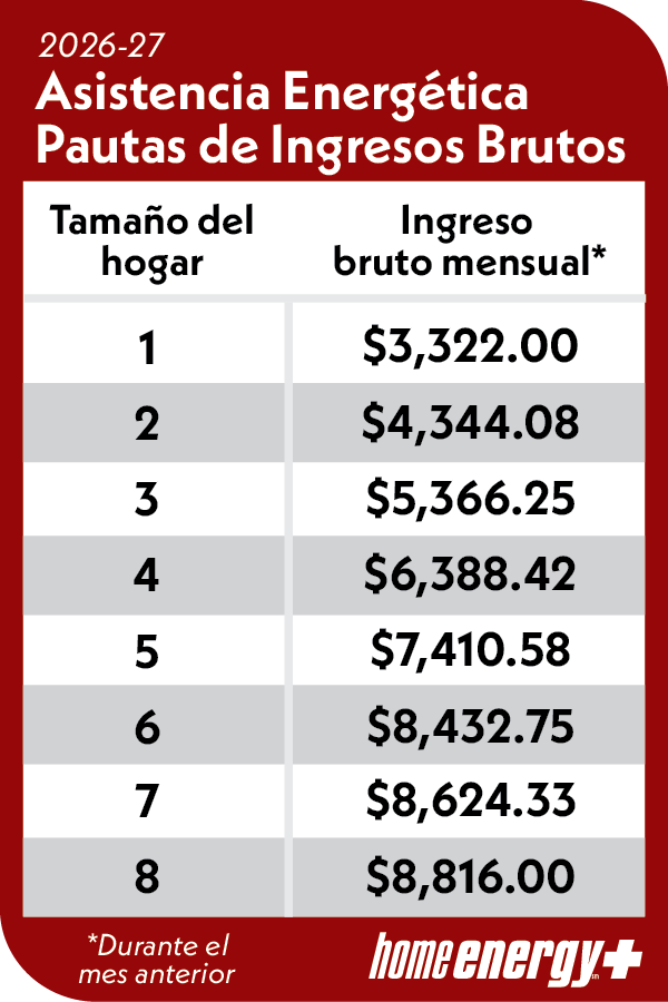 https://www.heat4heroes.org/sites/heat4heroes.org/assets/images/default/26-27-income-guidelines-SPANISH.png