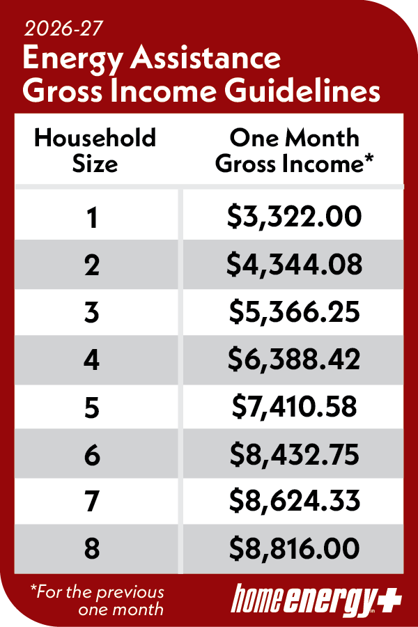 https://www.heat4heroes.org/sites/heat4heroes.org/assets/images/default/26-27-income-guidelines.png